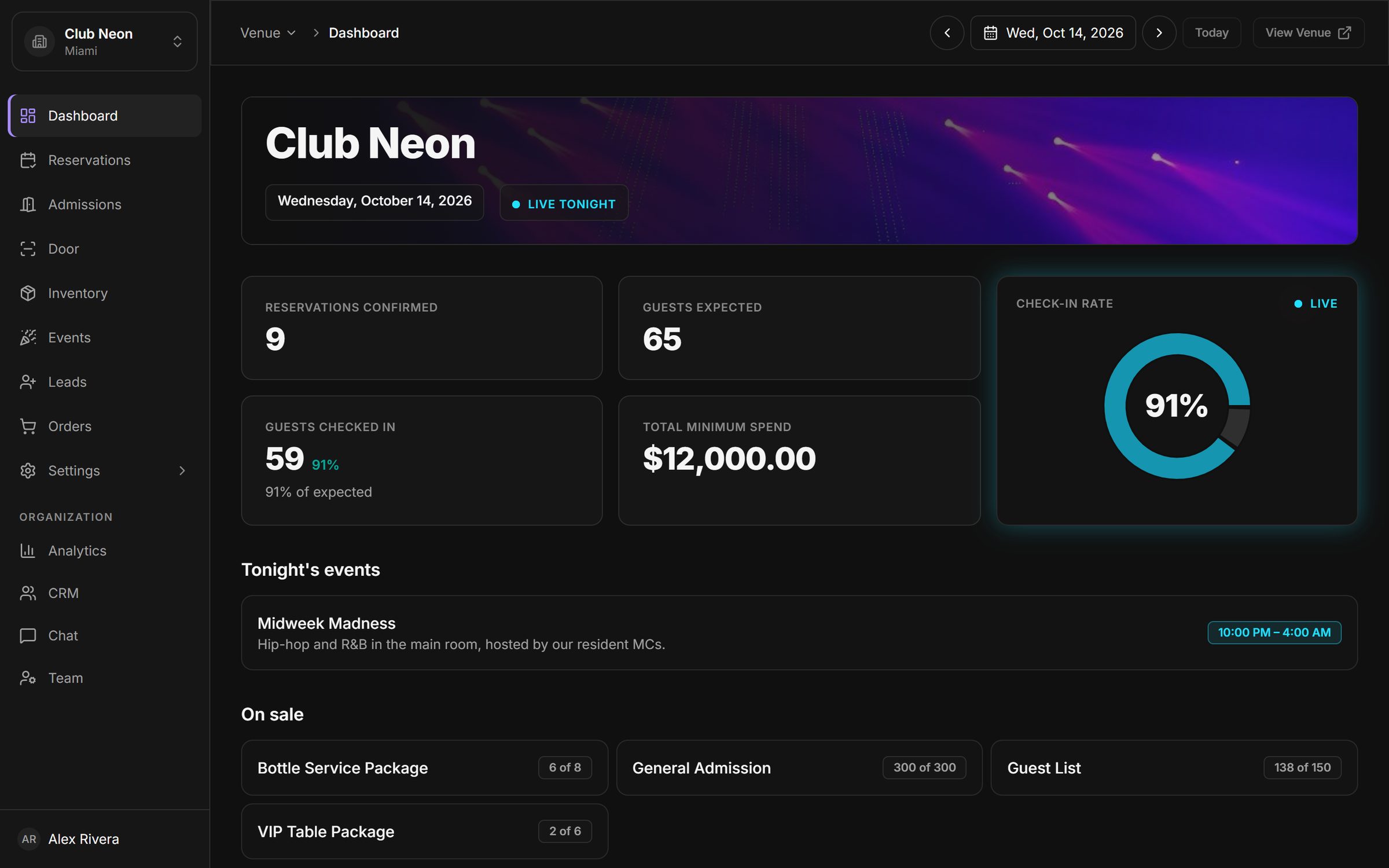 Nightly dashboard with confirmed reservations, guests expected, guests checked in, total minimum spend and a live check-in rate gauge.