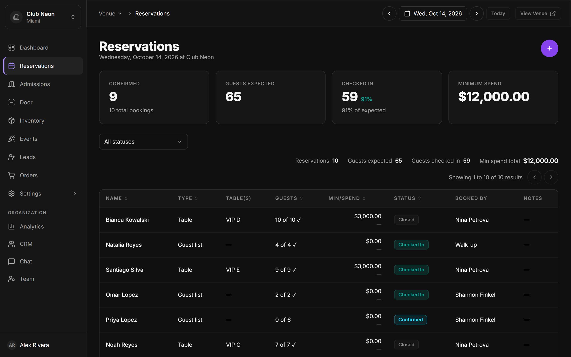 Reservations list for the night with confirmed count, guests expected, guests checked in and total minimum spend, followed by a table of bookings with status badges.